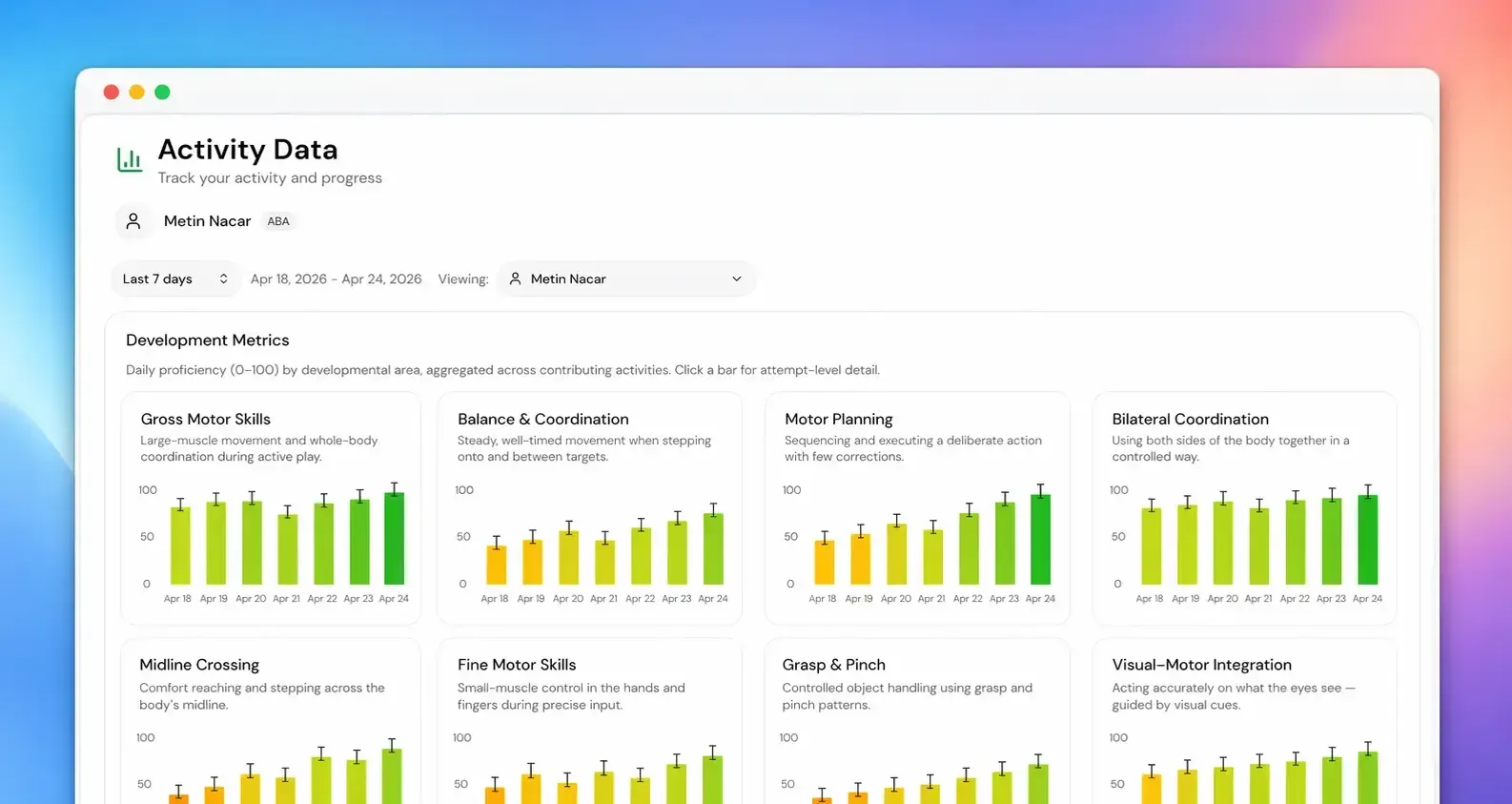 Activity data dashboard showing development metrics charts like gross motor skills, balance, motor planning, and bilateral coordination