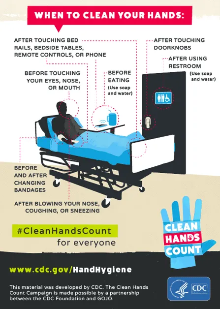 Source: cdc.gov